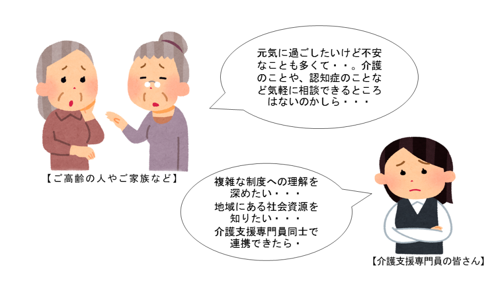 イラスト：介護のことや認知症のことなどを相談したい、複雑な制度への理解を含めたい、地域にある社会資源を知りたい、介護支援専門員同士で連携したい