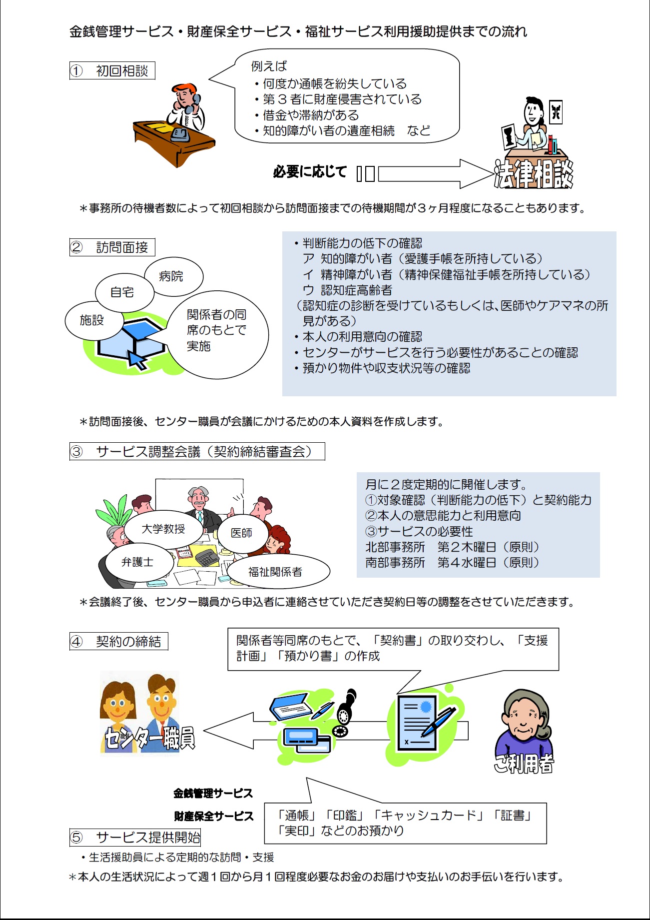 障害者 認知症高齢者権利擁護事業 名古屋市社会福祉協議会