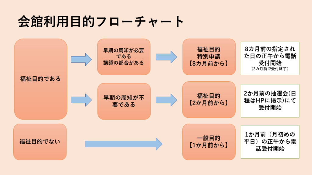 写真：名古屋市社協に関する画像