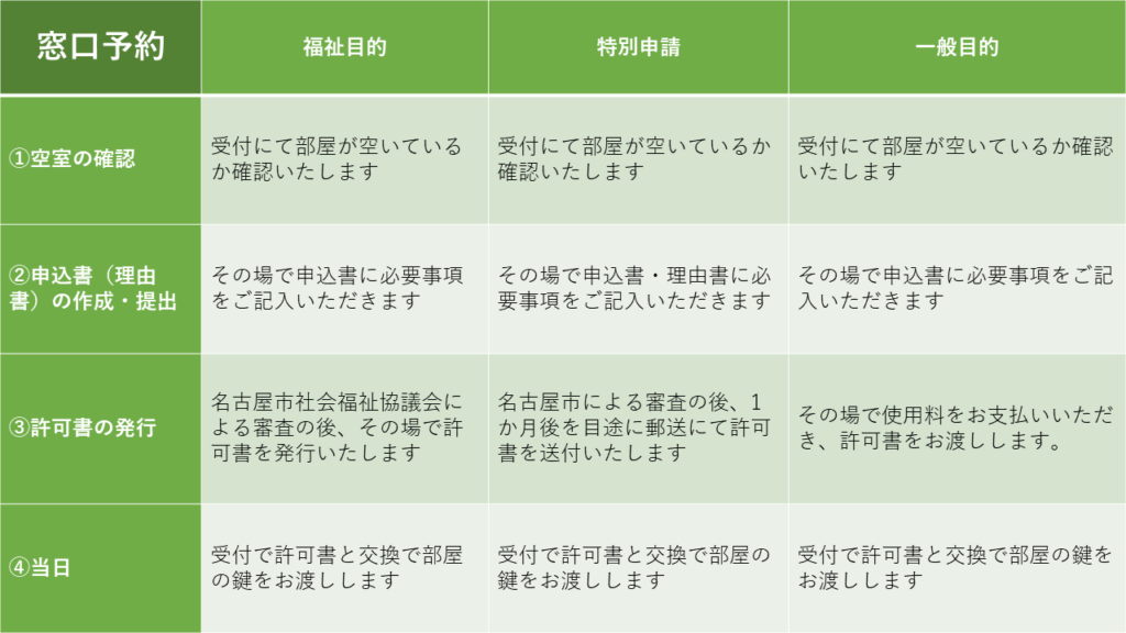 写真：名古屋市社協に関する画像