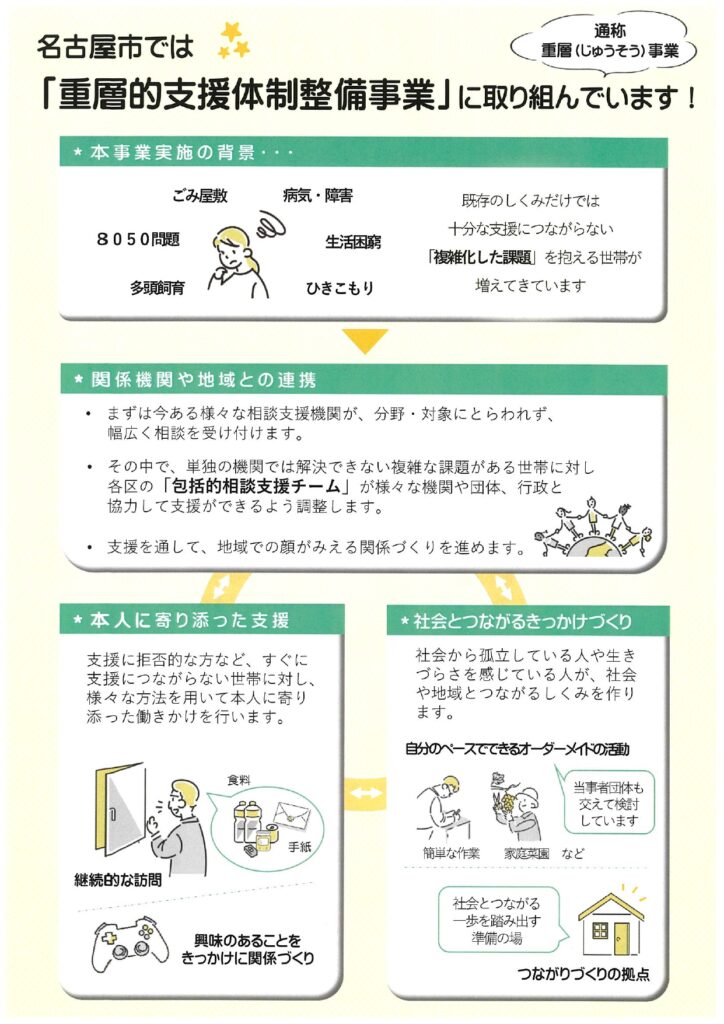 写真:名古屋市社協に関する画像